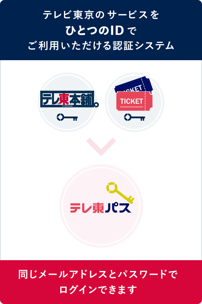 テレビ東京のサービスをひとつのIDでご利用いただける認証システム。同じメールアドレスとパスワードでログインできます。